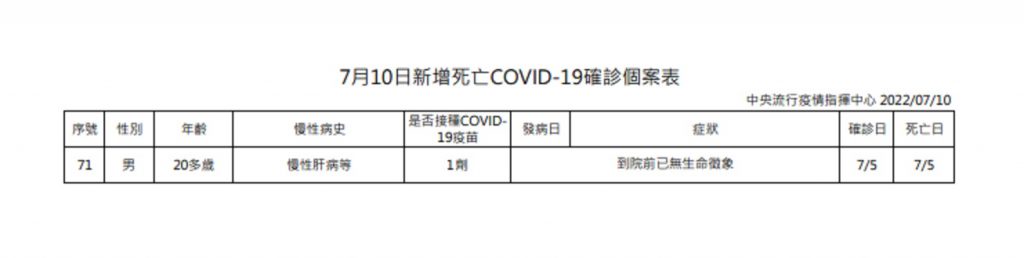 （圖／中央疫情指揮中心提供）