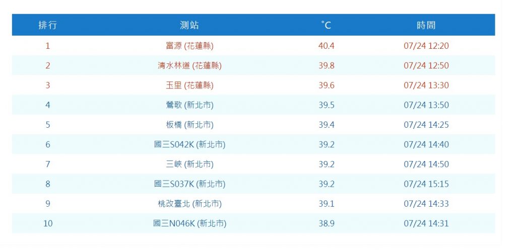 攝自中央氣象局