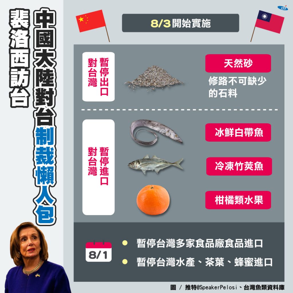 陸禁台灣農漁產品進口。（圖／中天社群中心）
