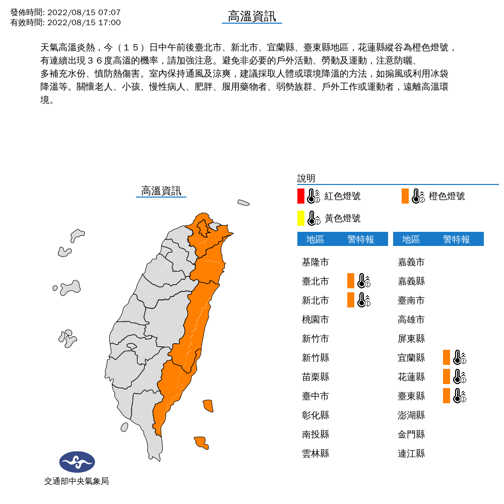 今(15)日中午前後臺北市、新北市、宜蘭縣、臺東縣地區，花蓮縣縱谷為橙色燈號，有連續出現36度高溫的機率，