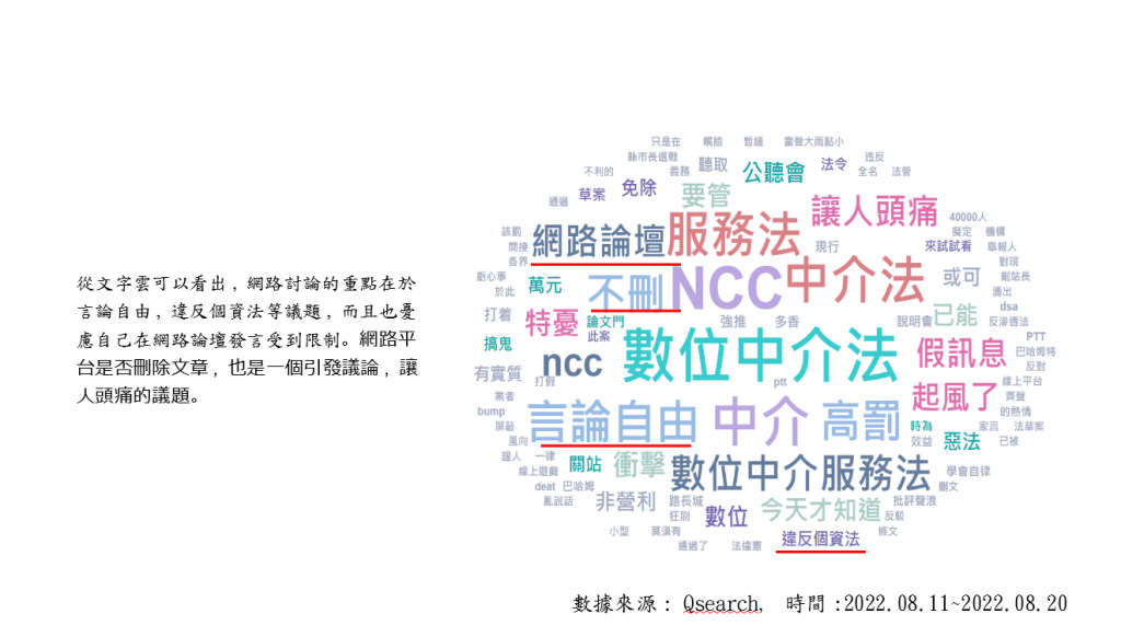 從文字雲可以看出，網路討論的重點在於言論自由、違反個資法等議題。（圖／中天新聞數據中心彙整）