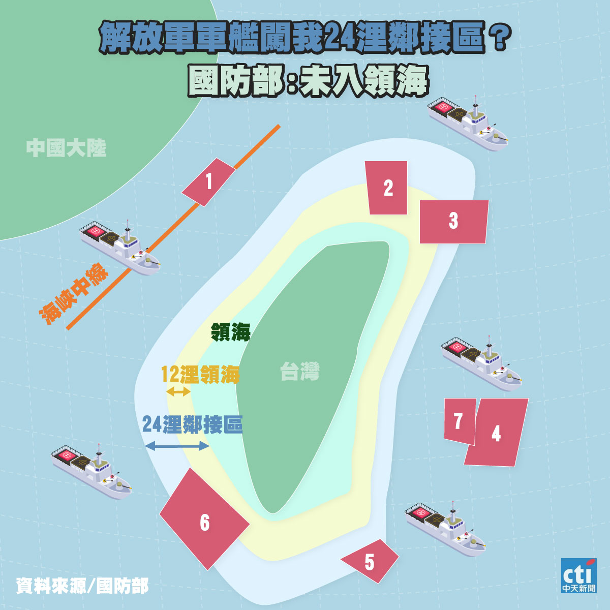 2022-08-08_共軍艦艇闖我24海浬鄰接區？國防部：未入領海。（中天社群中心製作）