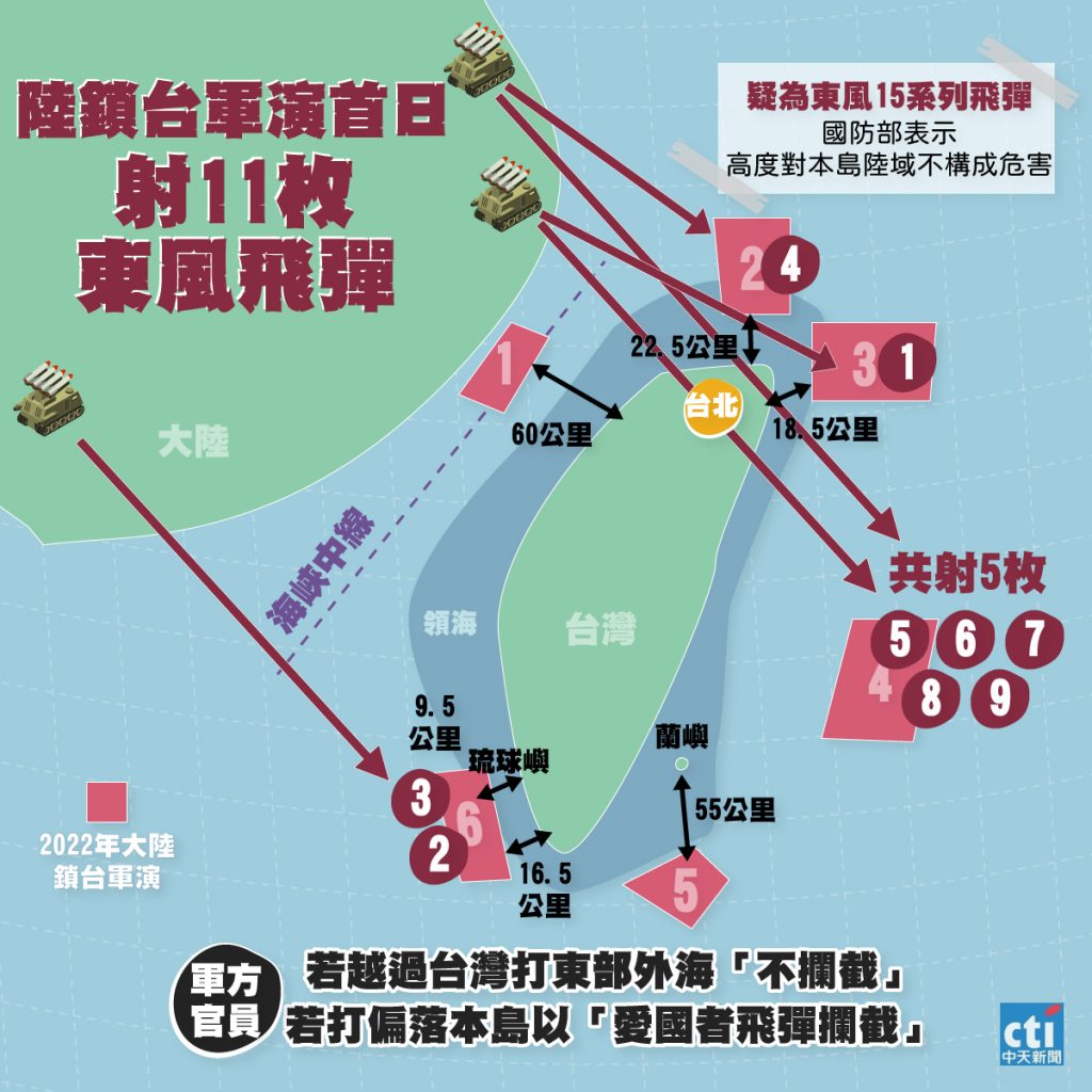 2022-08-04_陸鎖台軍演首日 射11枚東風飛彈。（中天社群中心製作）