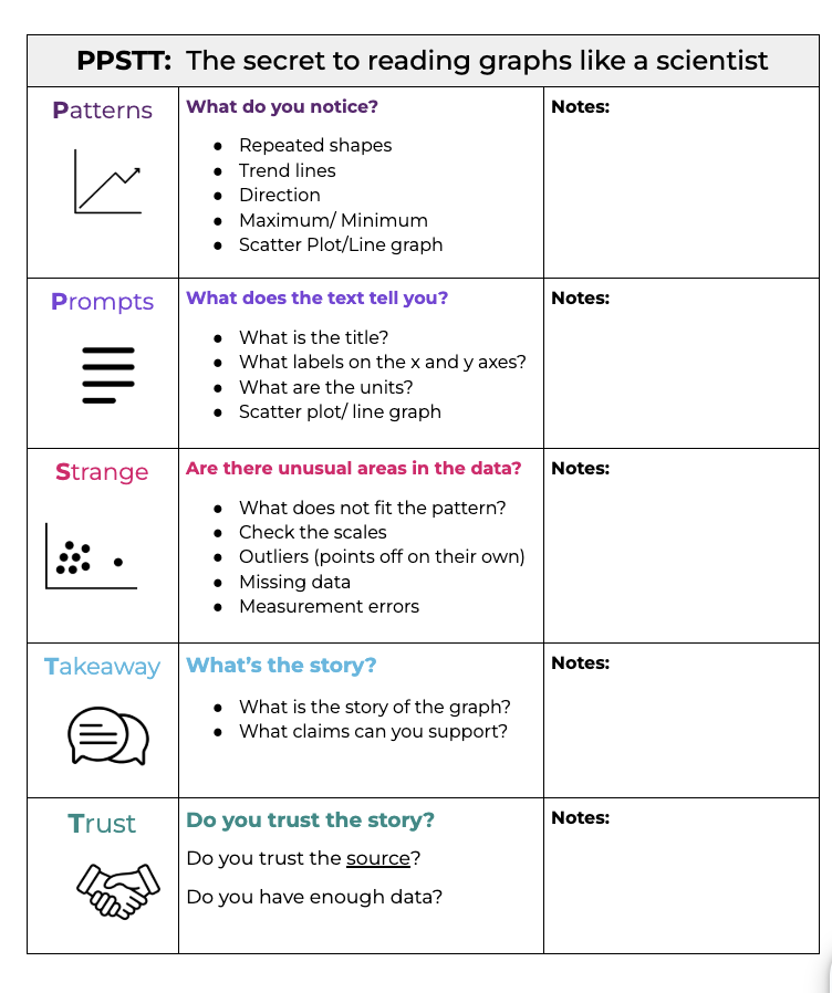an image of the PPSTT handout