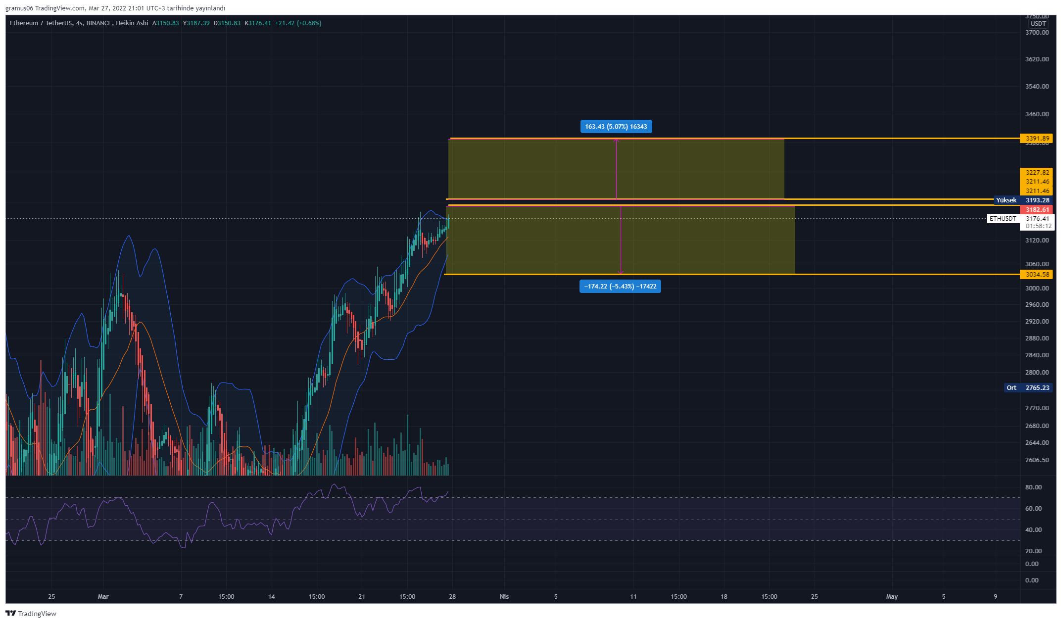 analysis_featured_imd