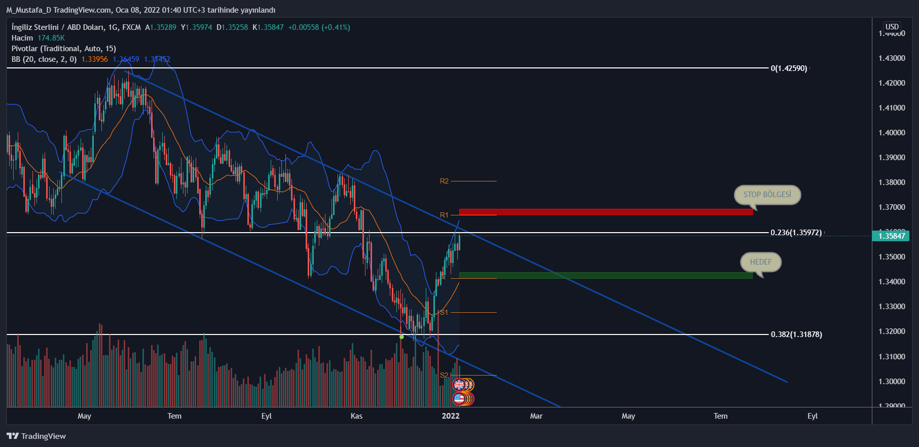 analysis_featured_imd