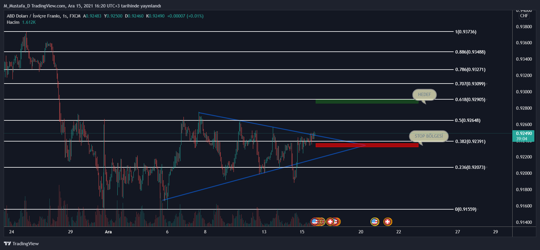 analysis_featured_imd