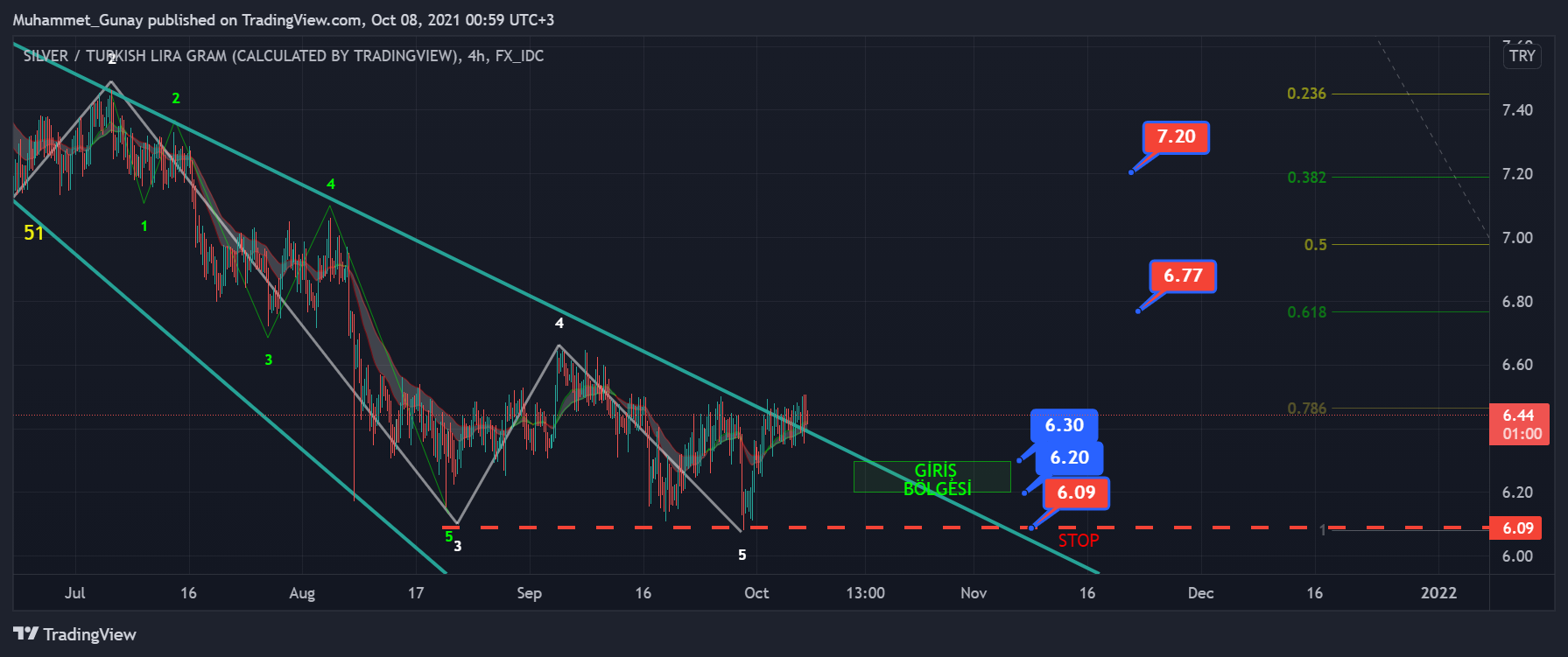 analysis_featured_imd