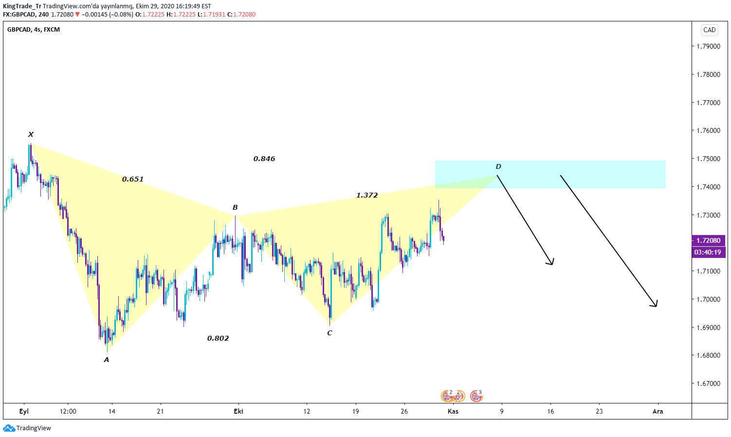 analysis_featured_imd