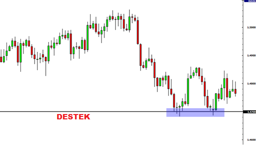 destek-direnc