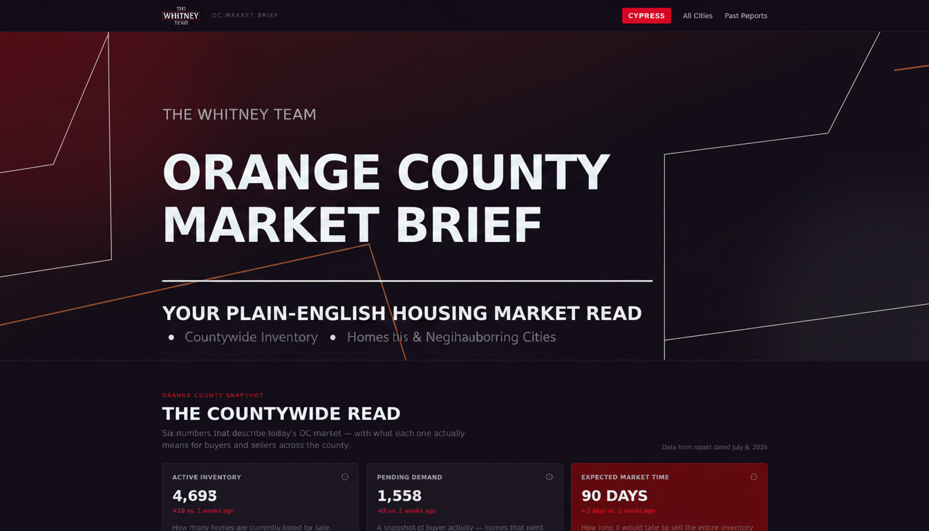 OC Market Brief — Orange County Housing Reports