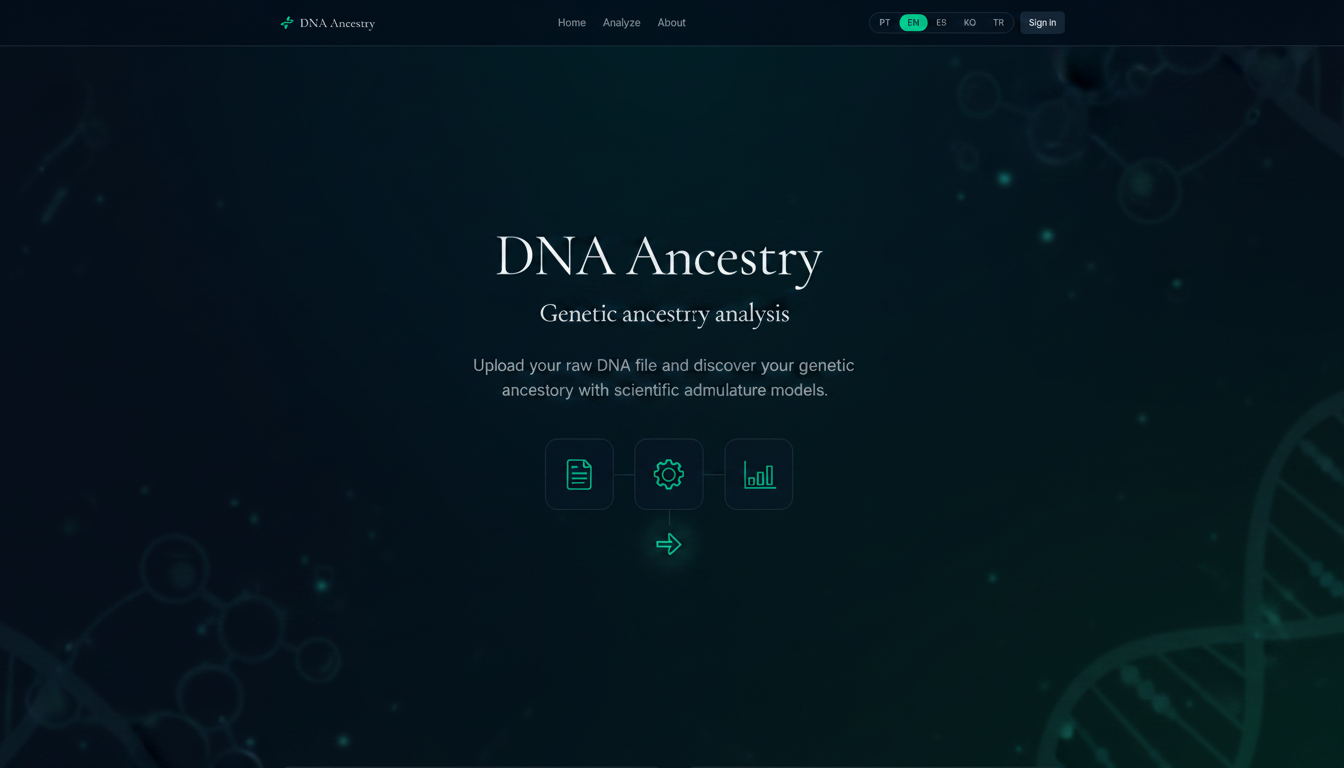DNA Ancestry — Genetic ancestry analysis