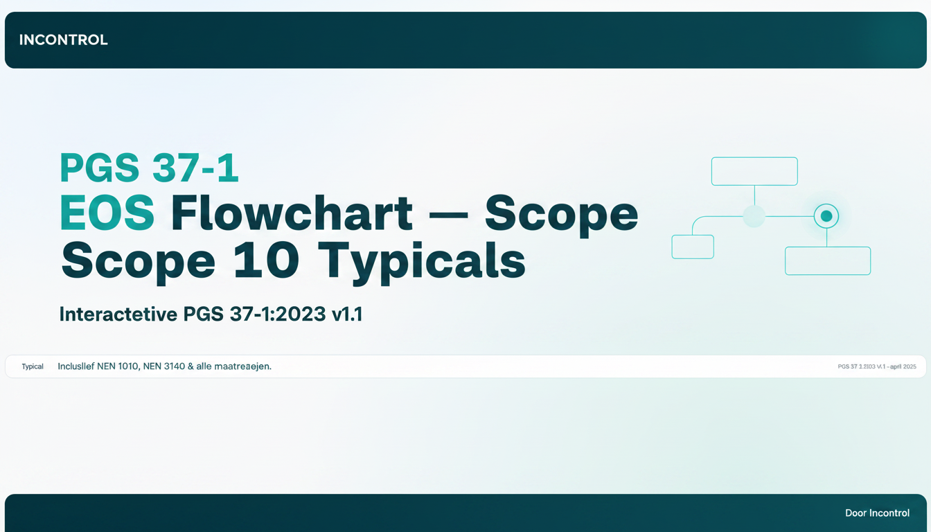 PGS 37-1 EOS Flowchart — Scope 10 Typicals | Incontrol