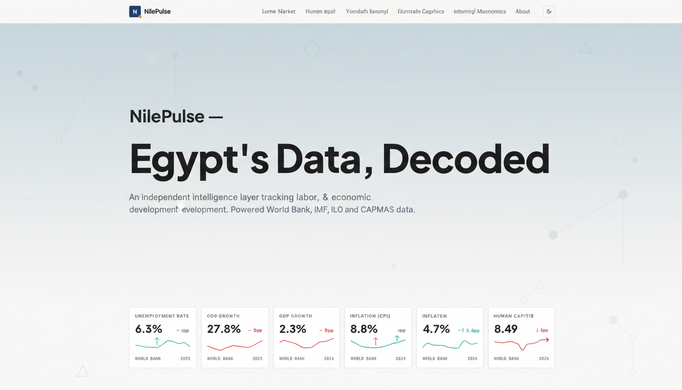 NilePulse — Egypt Economic Data, GDP, Inflation & Labor Indicators