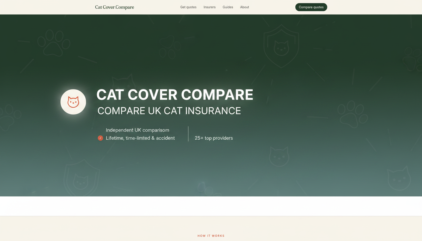 Compare Cat Insurance UK — Cat Cover Compare