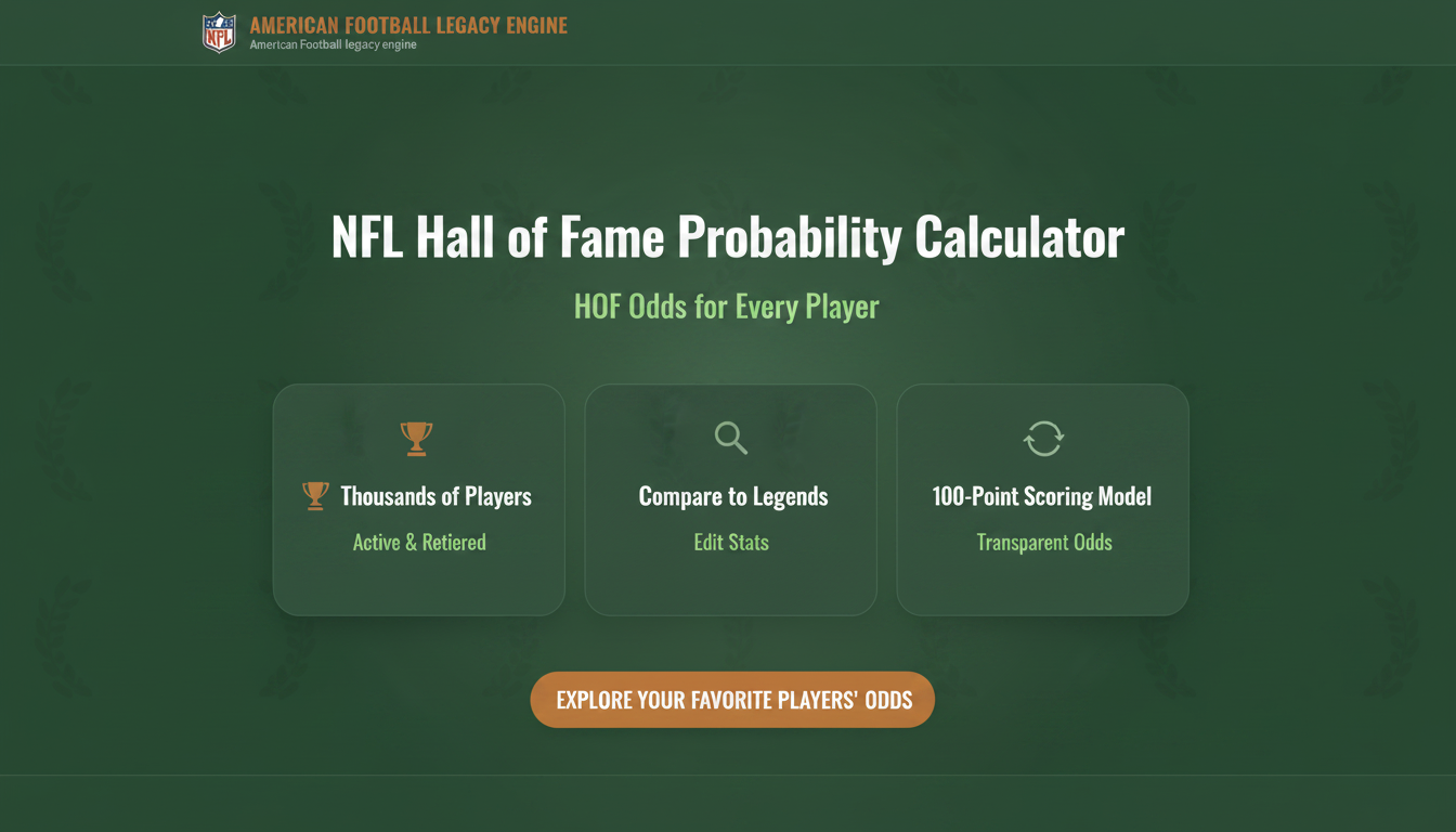 NFL Hall of Fame Probability Calculator —HOF Odds for Every Player
