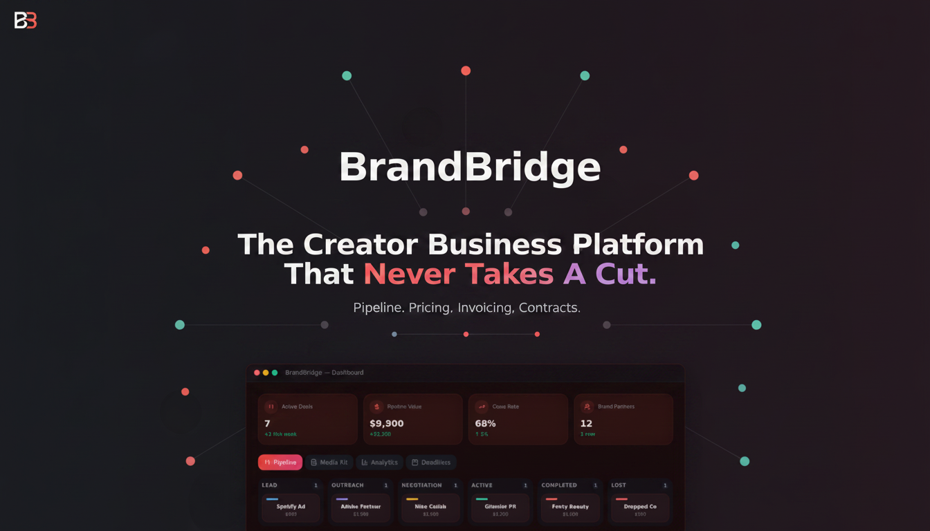 Features — BrandBridge