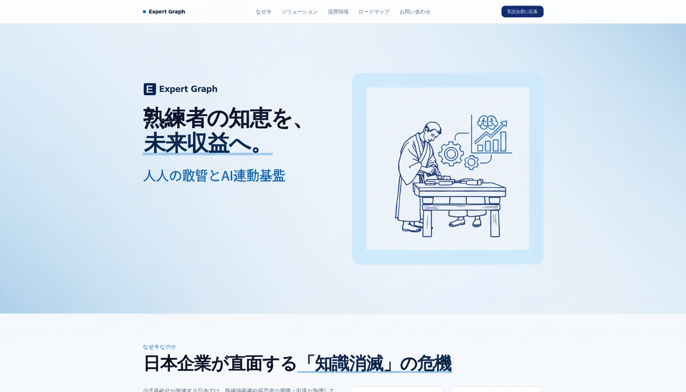 EXPERT Graph — 熟練者の知恵を、未来収益へ変える知識基盤 | CROSS Business Producers