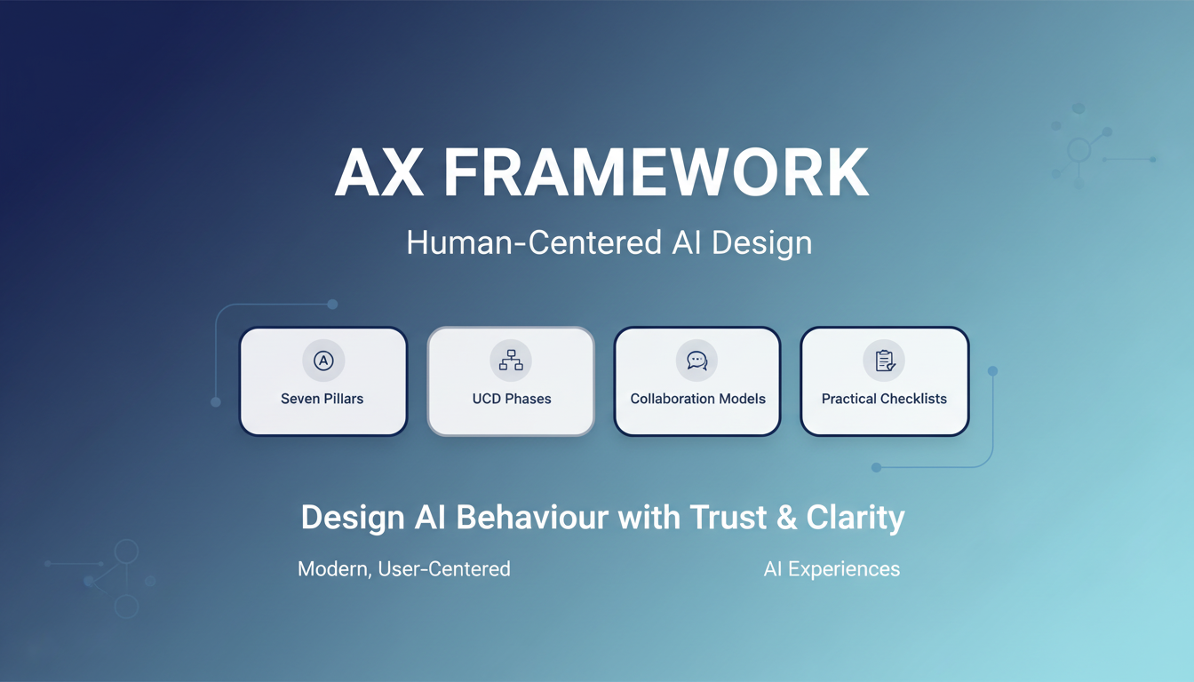 AX Framework - Human-Centered AI Design