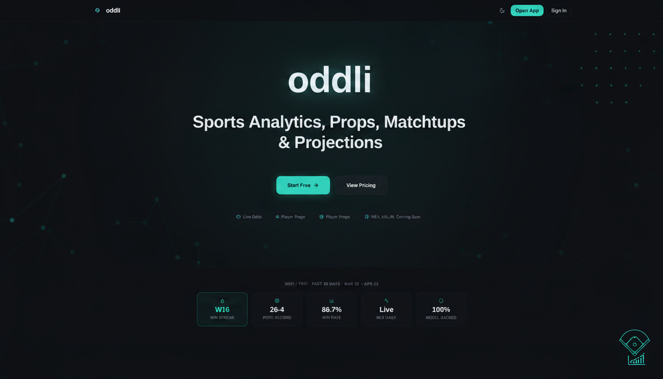 oddli | Sports Analytics, Props, Matchups & Projections