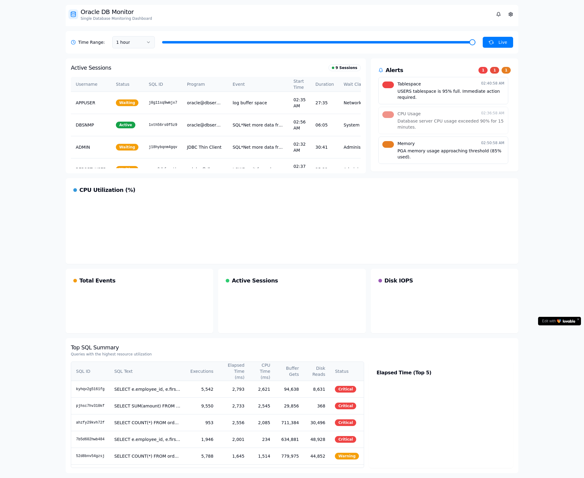 Analytics Oracle Database Monitoring Platform
