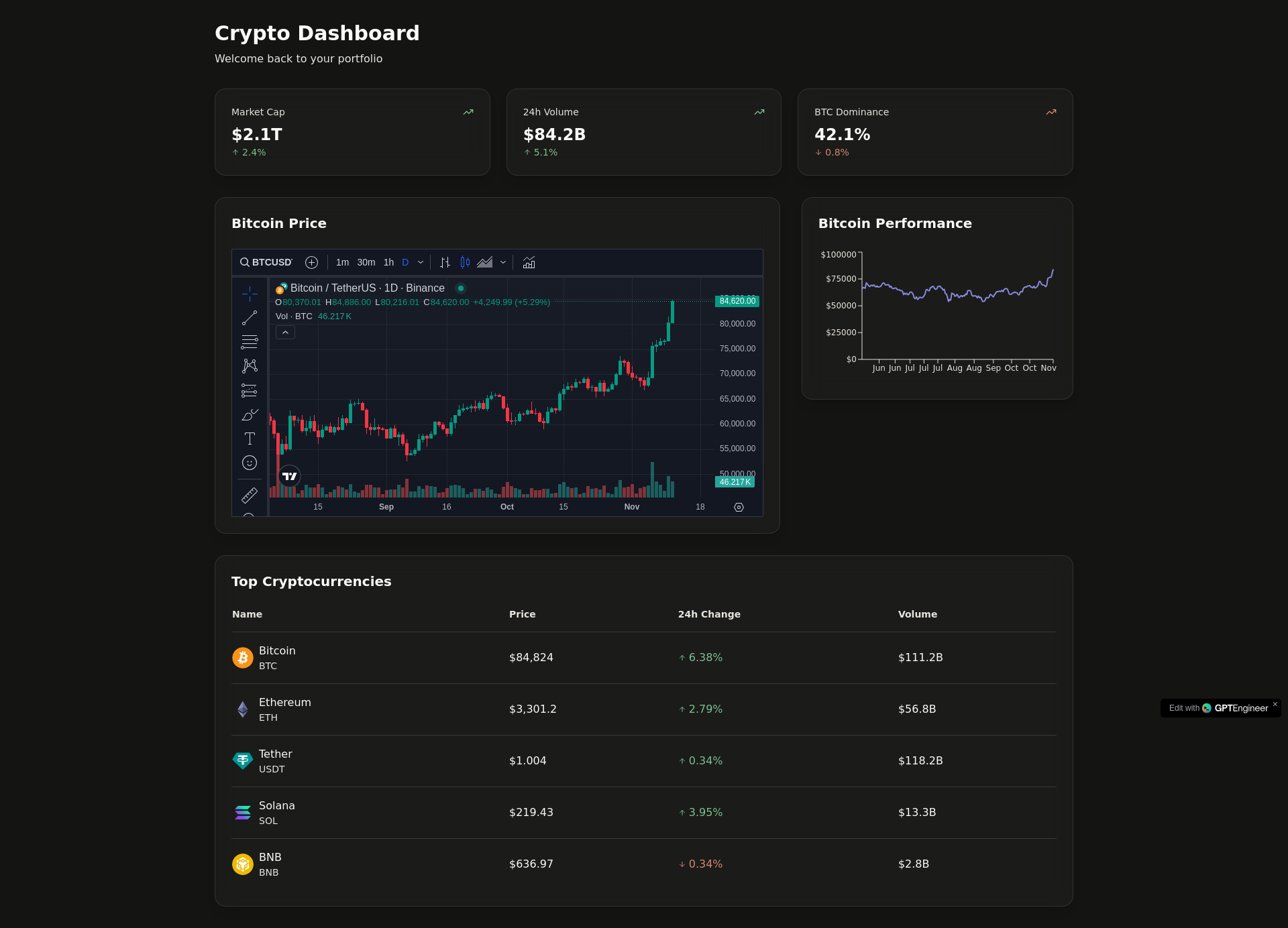 Analytics Crypto Market Dashboard Platform