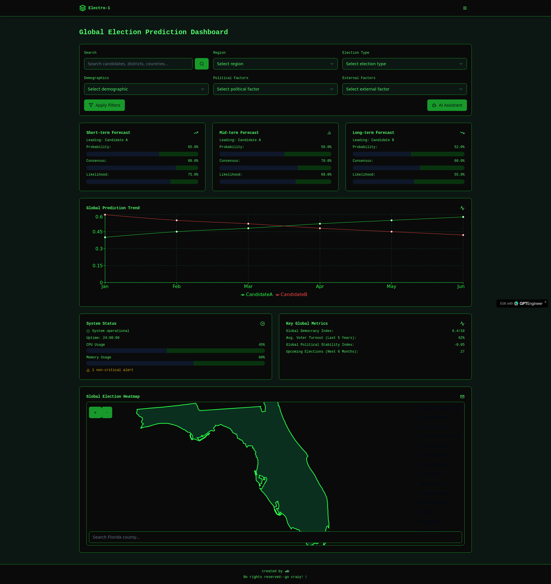 Professional Election Prediction & Forecasting Platform