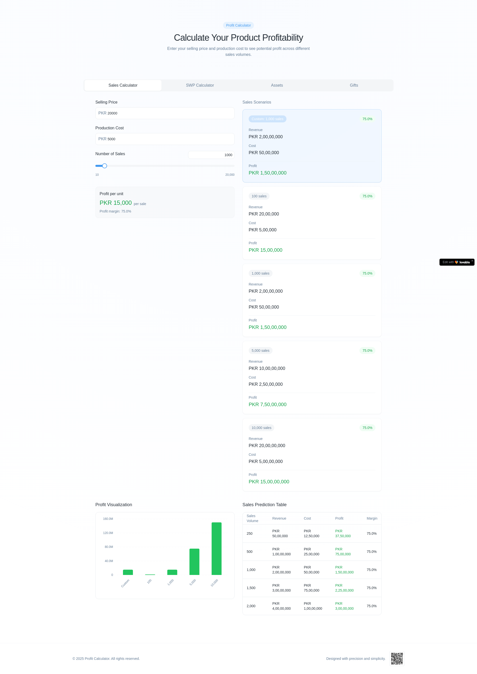 Professional Profit Calculator Platform