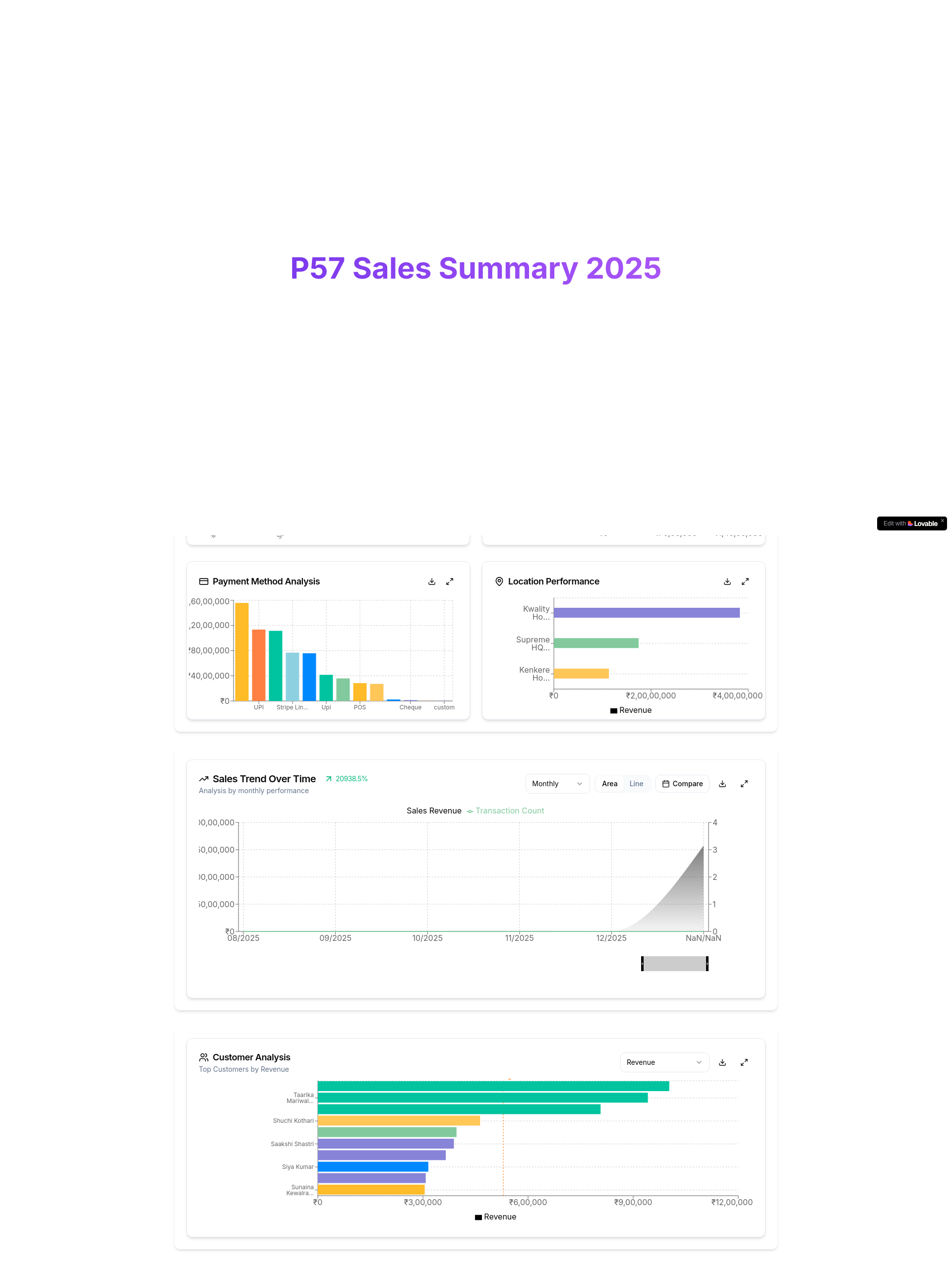 Advanced Sales Management App