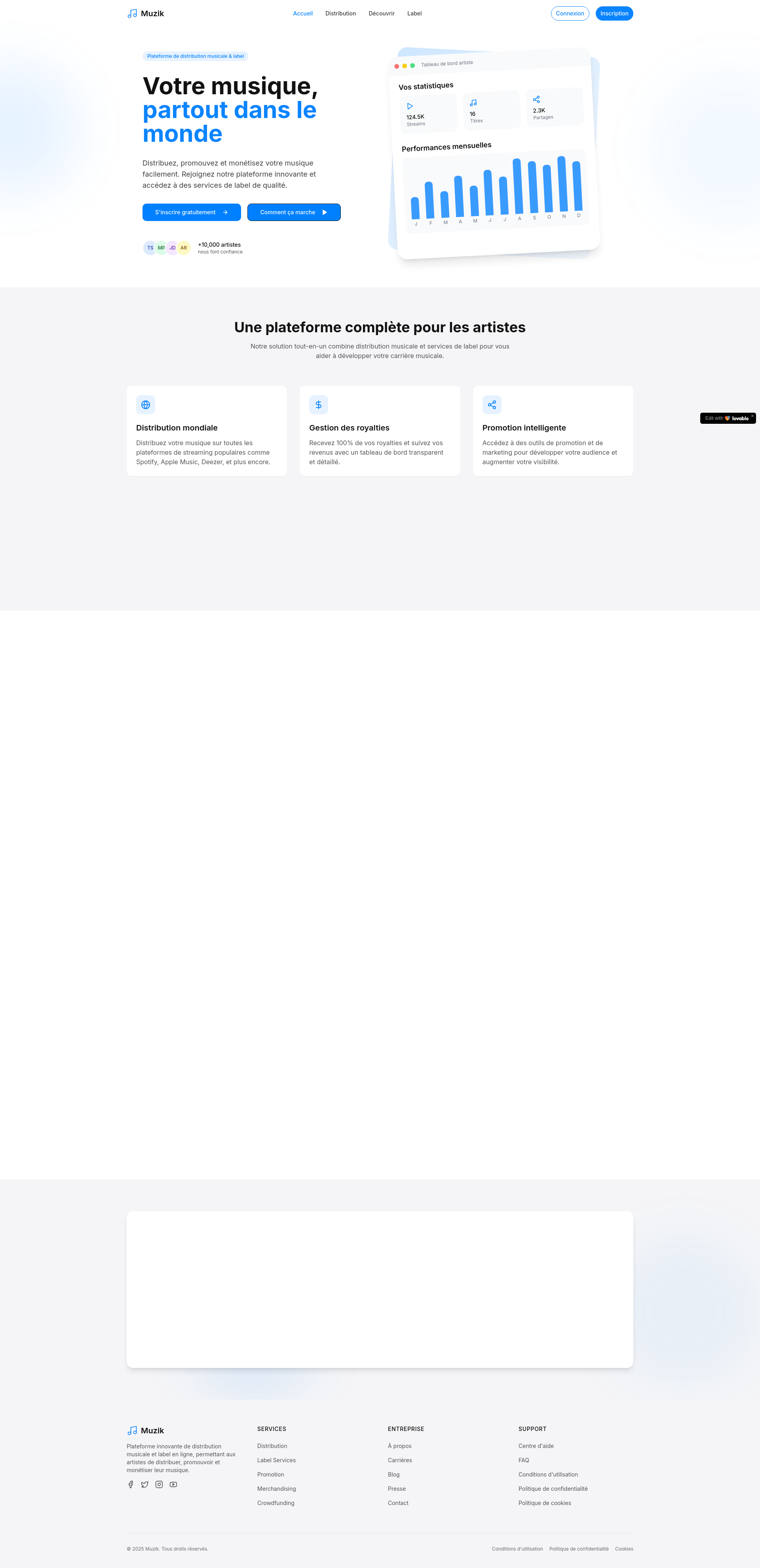 Modern Music Distribution & Label Platform Platform