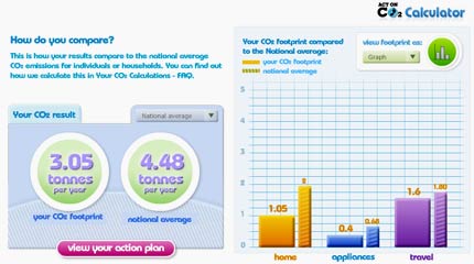 Defra's Act on CO2 calculator