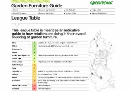 A detail from the Garden Furniture Guide