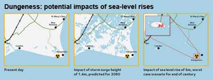 Dungeness nuclear plant: potential impacts of sea-level rises