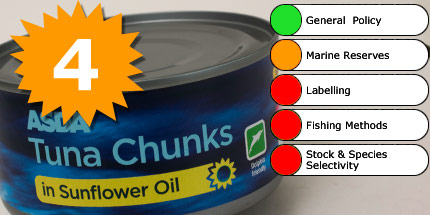 DA - 4th in the Tinned Tuna League Table