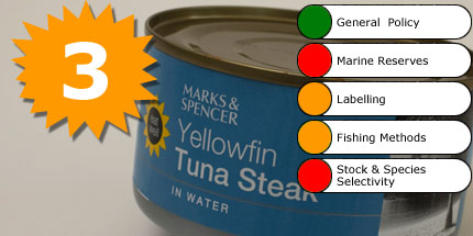 Marks - won't be happy with only 3rd place in our tuna league table