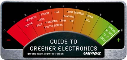 Guide to greenere electronics