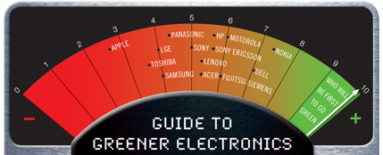 Guide to greener electronics