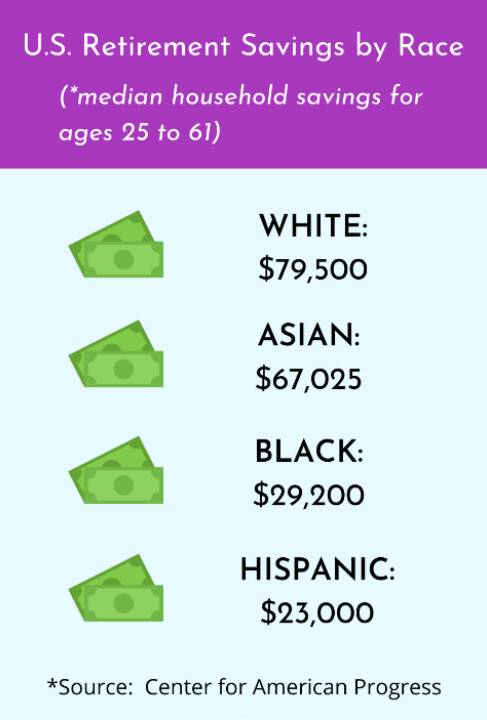 lindsay giguiere, retirement savings by race