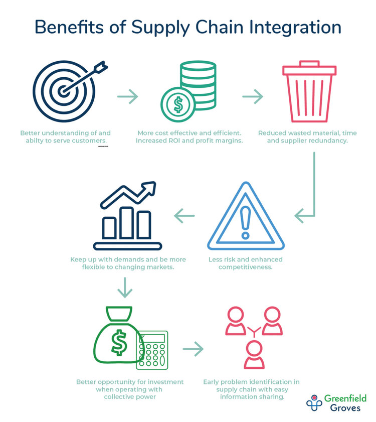 lindsay giguiere, vertical supply chain 101 image