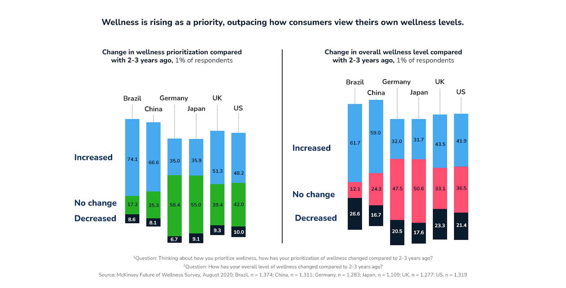 lindsay giguiere, future of wellness, dimensions of wellness