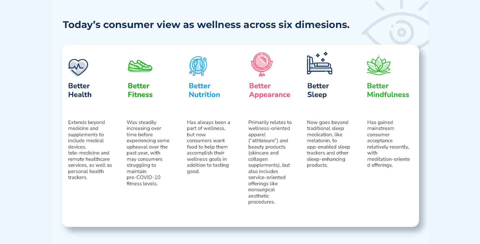 lindsay giguiere, future of wellness, dimensions of wellness