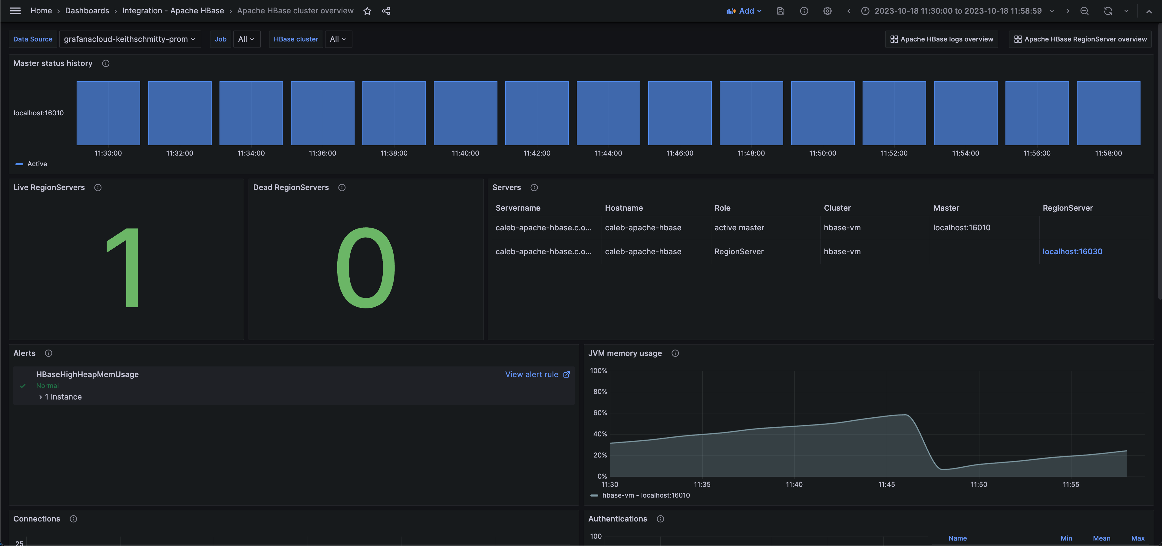 First screenshot of the Apache HBase cluster overview dashboard