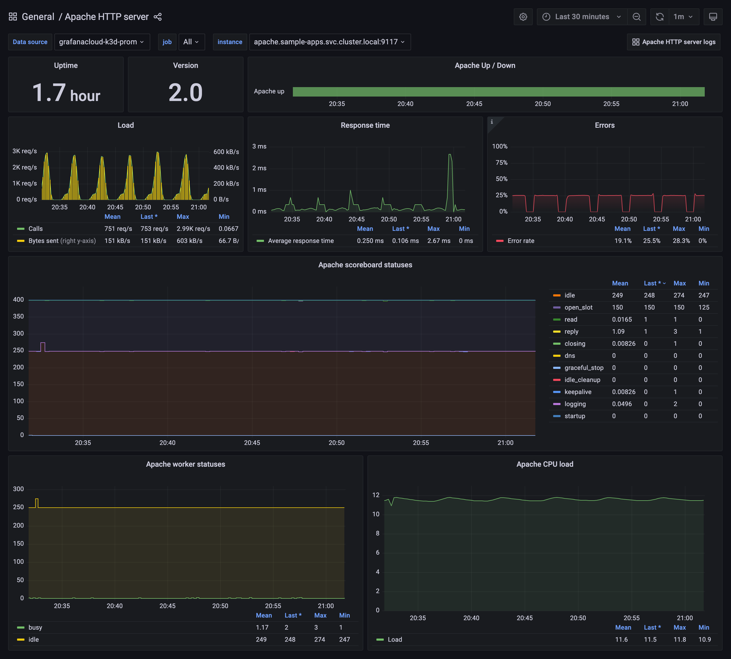 More configurable backend Object Stores · Issue #10206 · grafana