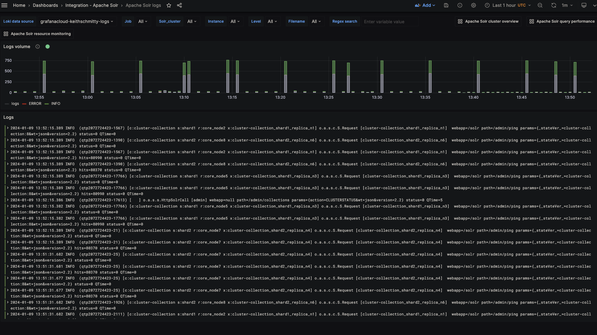 Apache Solr Logs Overview Dashboard