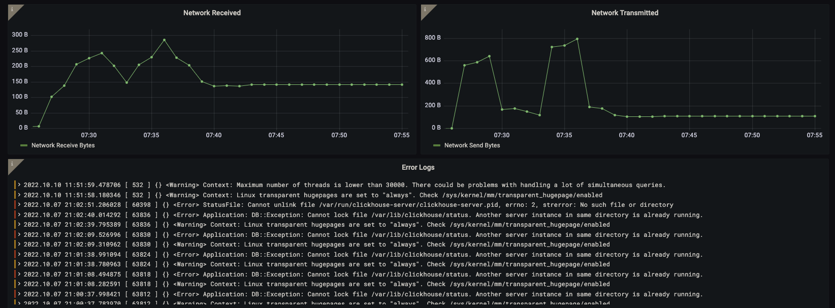 Second screenshot of Clickhouse overview dashboard