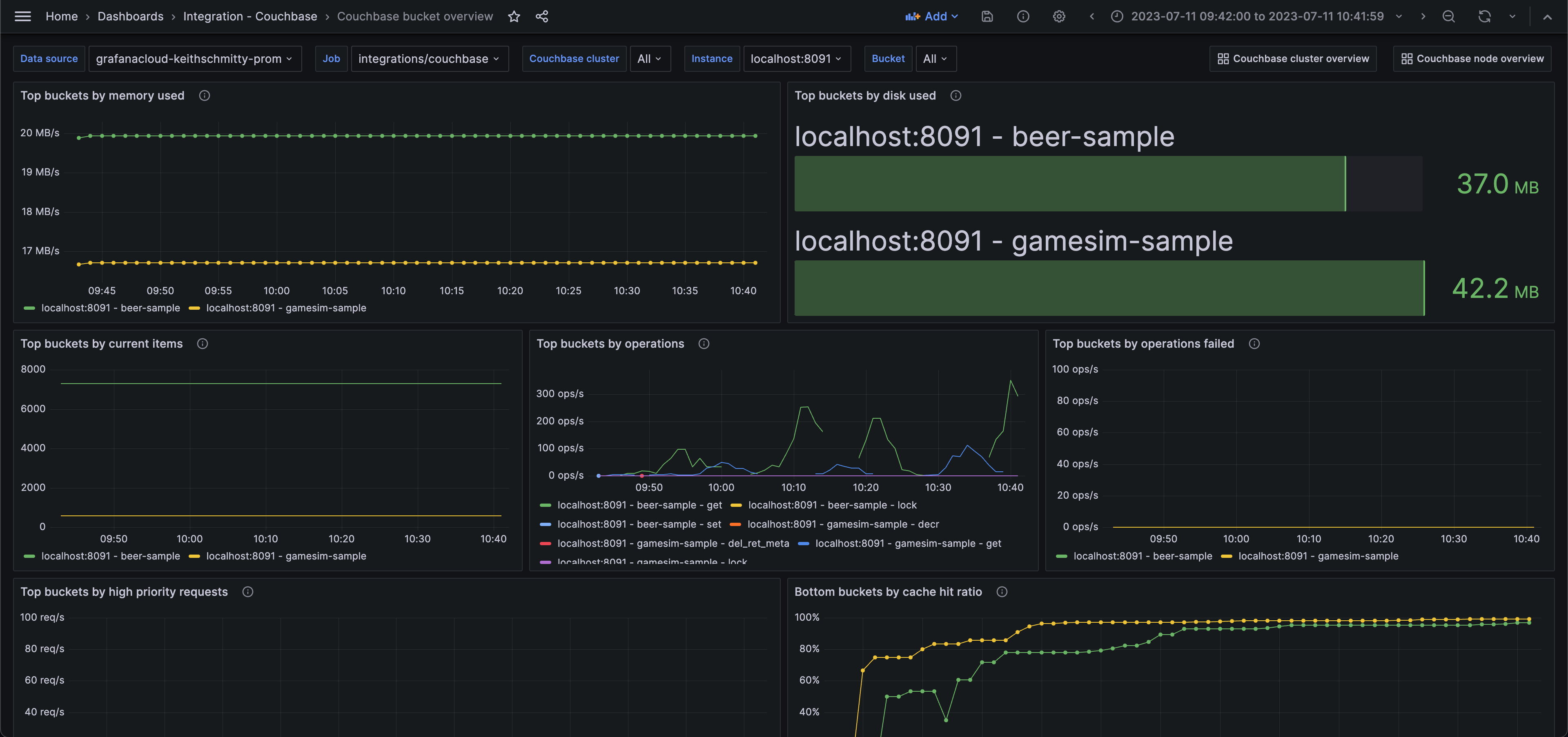 Couchbase integration Grafana Cloud documentation