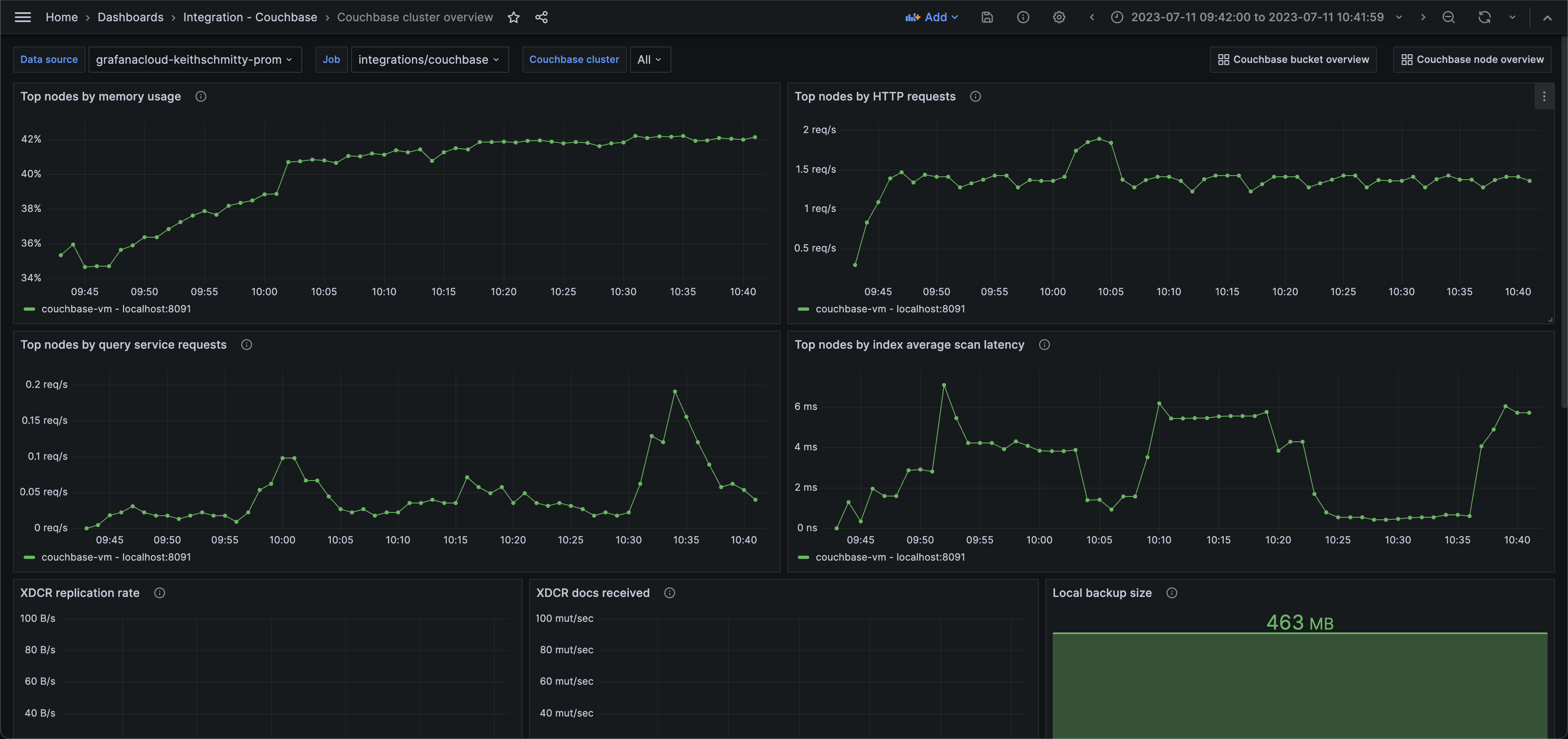 Couchbase integration Grafana Cloud documentation