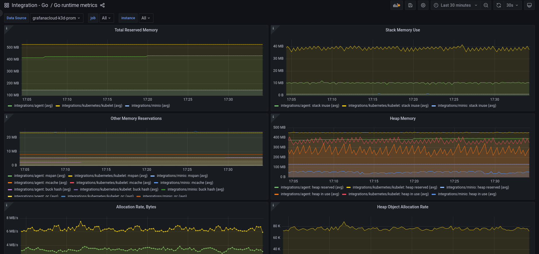 Go integration | Grafana Cloud documentation