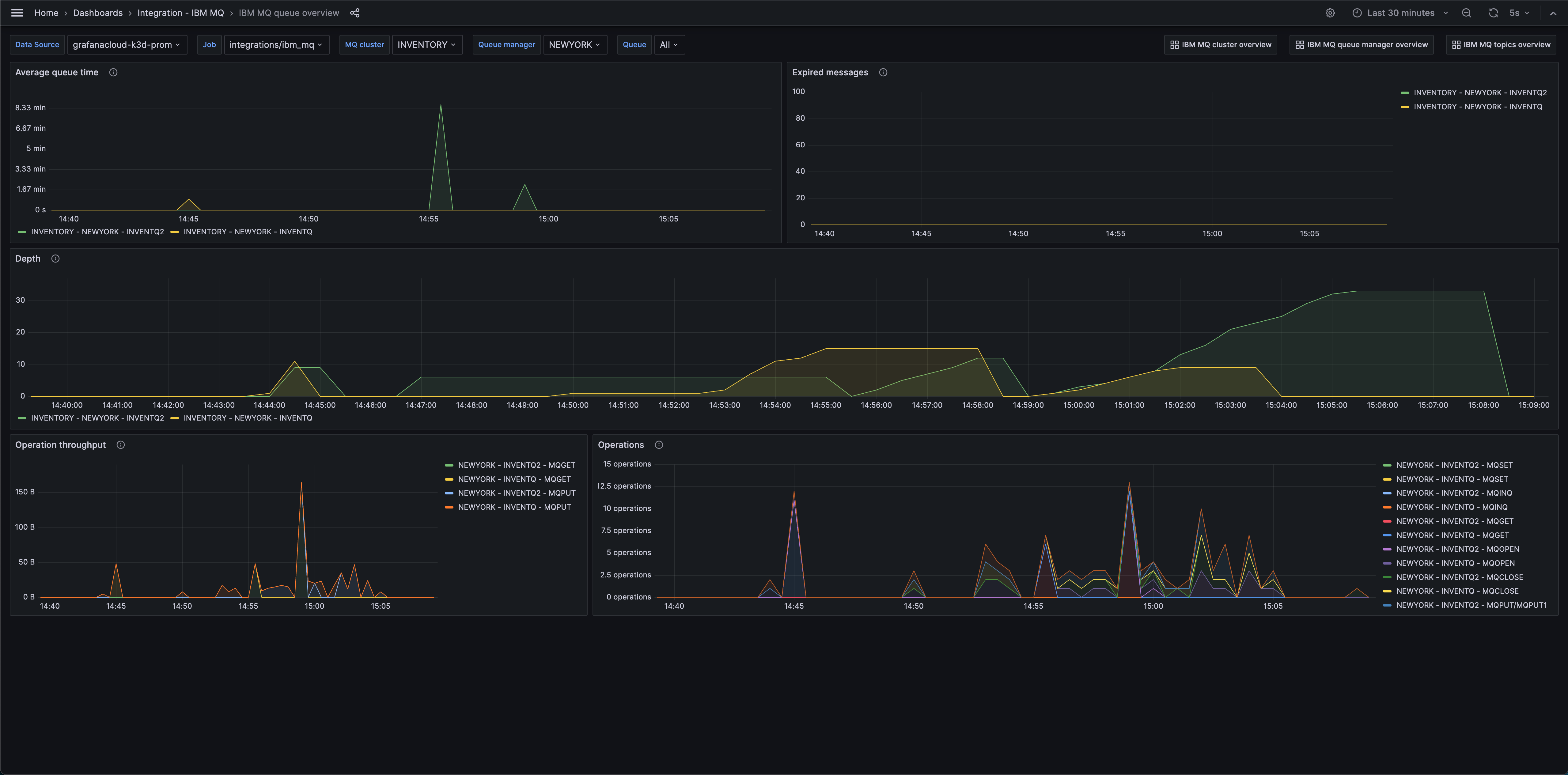 IBM MQ integration Grafana Cloud documentation
