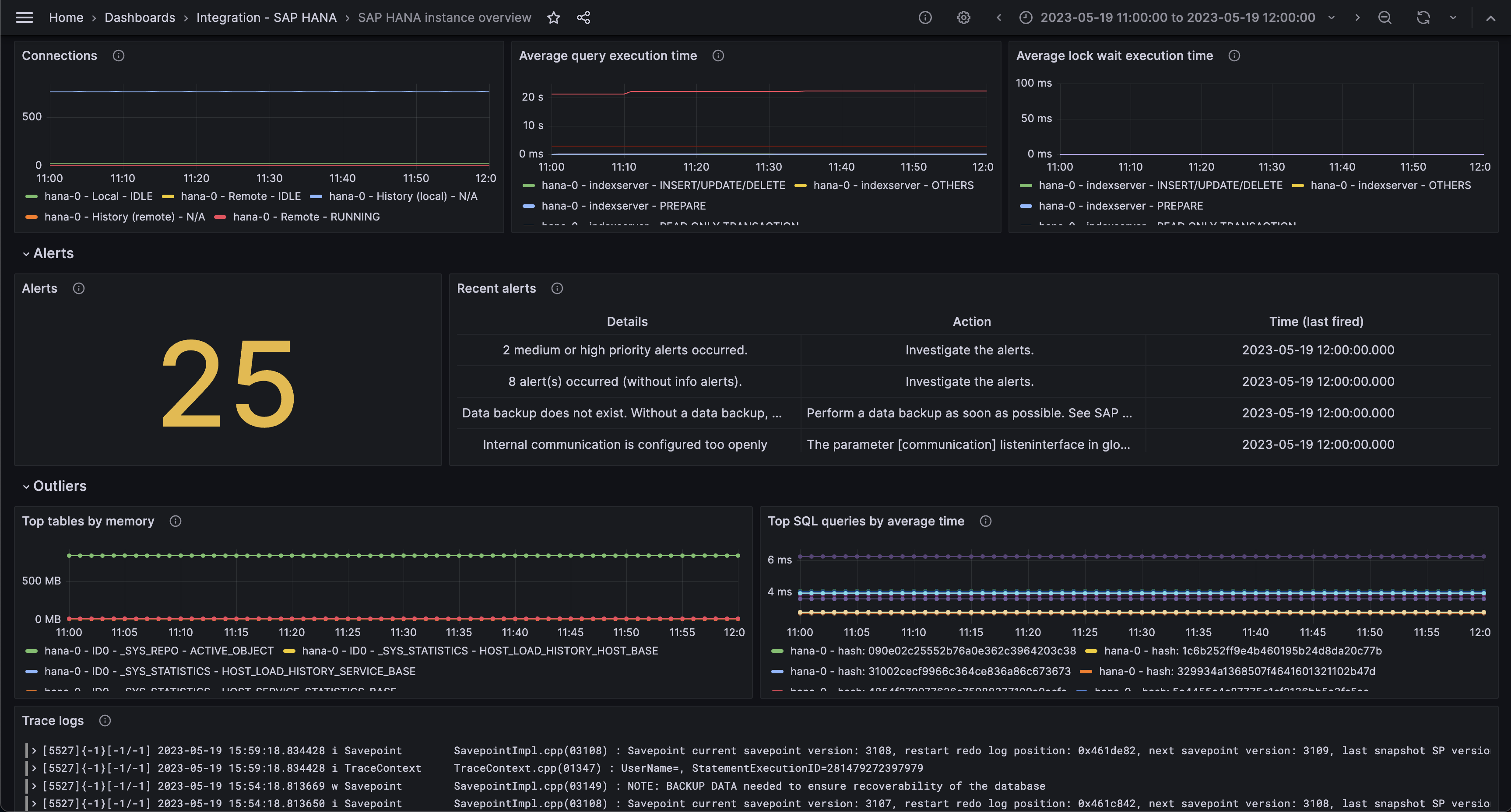 sap-hana-integration-grafana-cloud-documentation